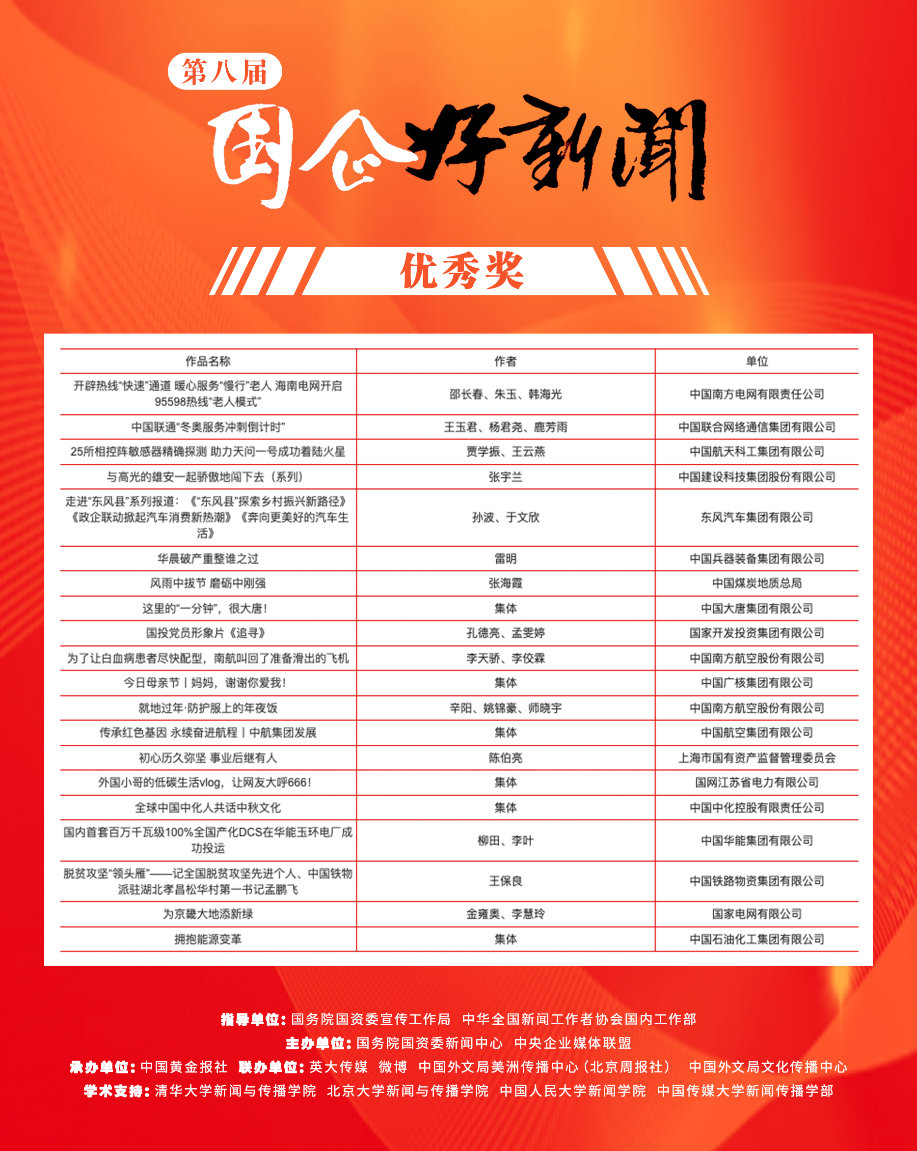 郝鵬、國資、央企、國資委、書記、主任、國企、企業(yè)改革